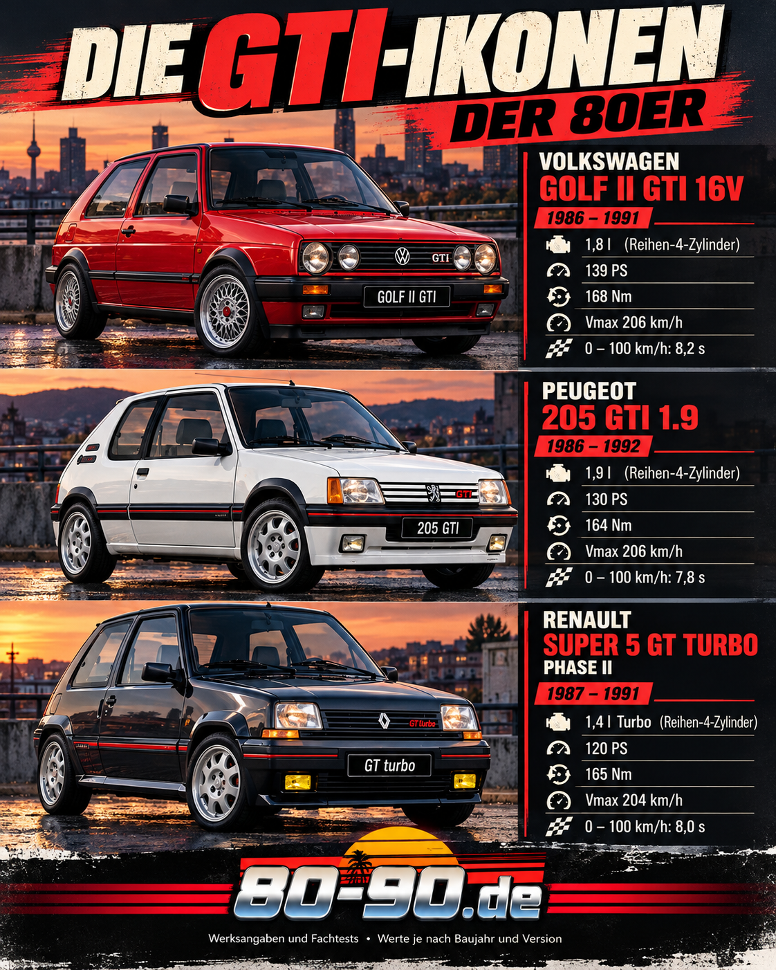 VW Golf II GTI 16V, Peugeot 205 GTI 1.9 und Renault Super 5 GT Turbo im Retro-Vergleich
